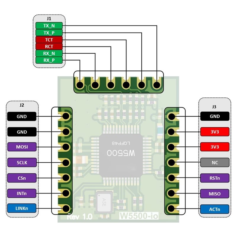 Модуль Ethernet M11K-W5500-Io, – обзор и цена Ethernet Module W5500