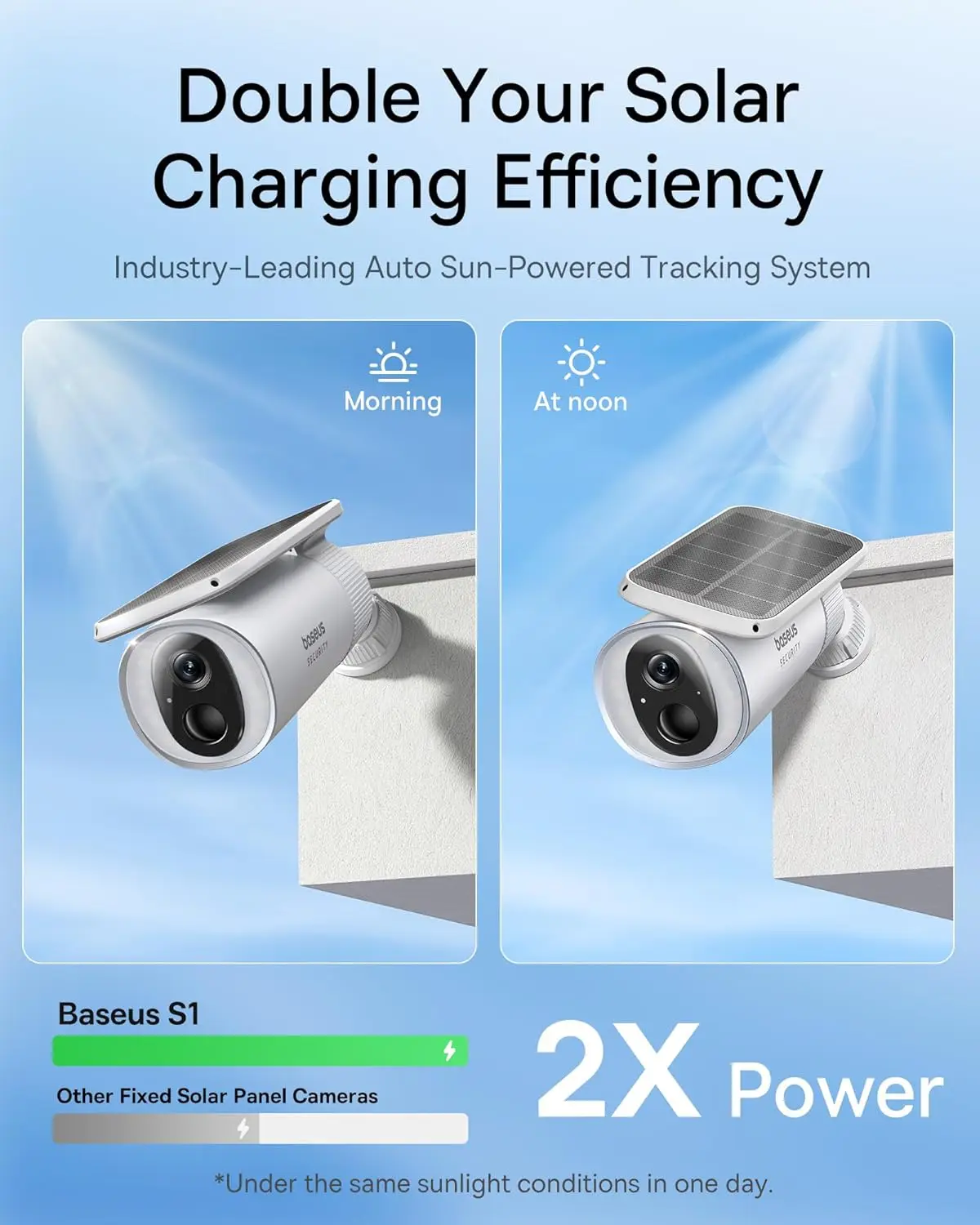 Уличная камера Baseus Security – обзор и цена Eufy Camera E220
