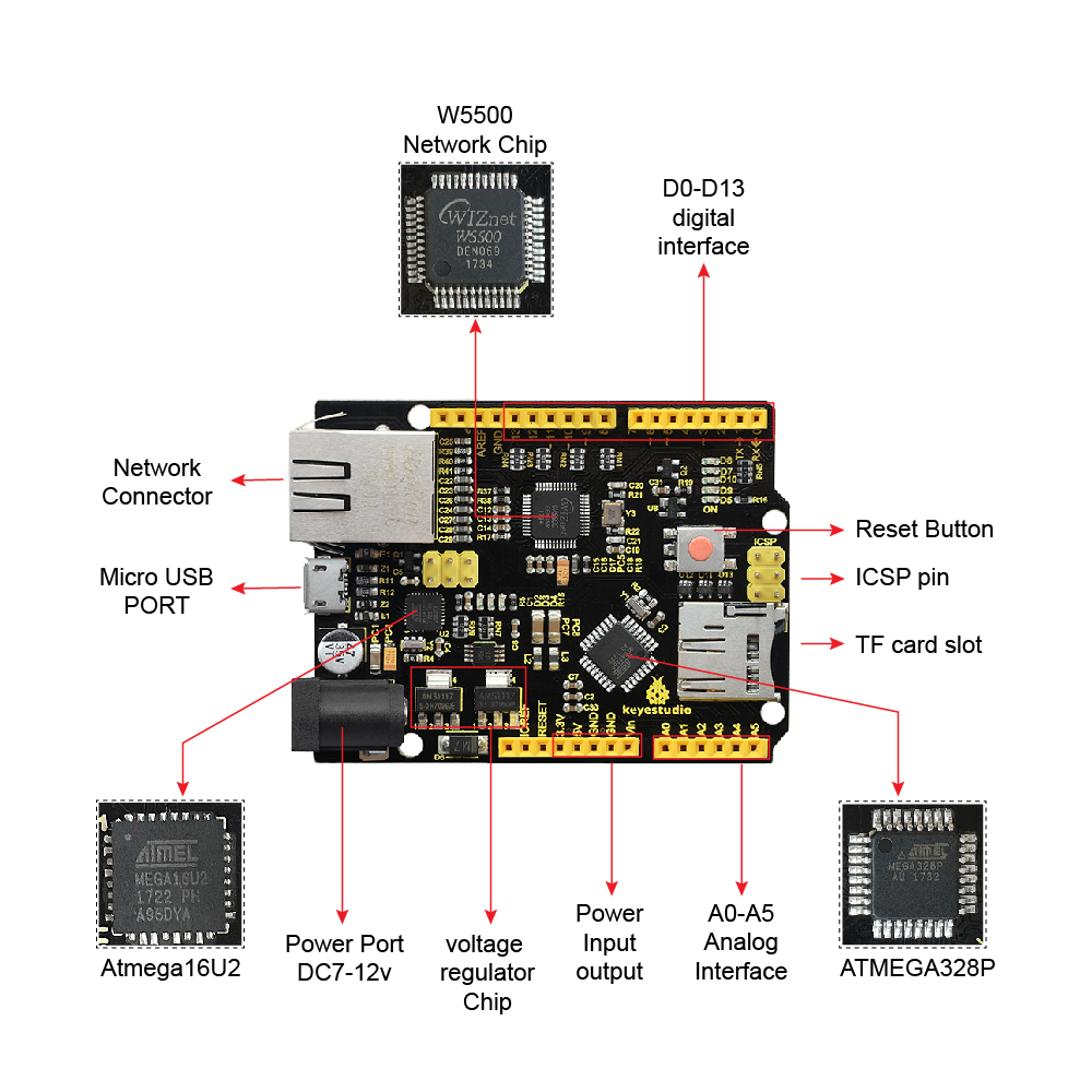 Keyestudio W5500 ПЛАТА ОТДЕЛЕН – обзор и цена Ethernet Module W5500