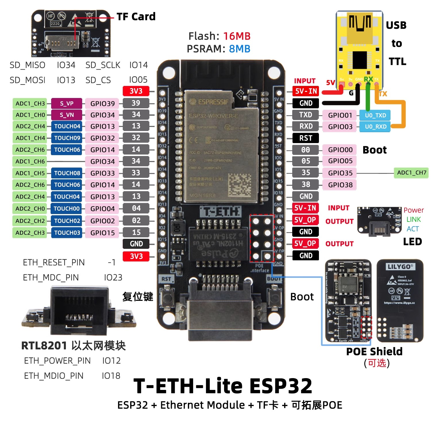 Плата разработчика LILYGO T‑ET – обзор и цена Ethernet Module W5500